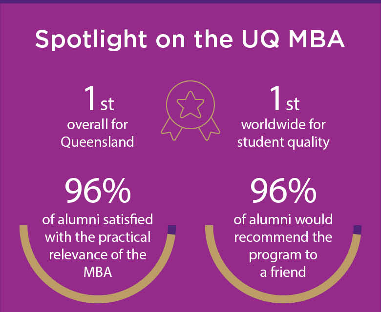 Spotlight on the UQ MBA 