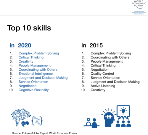 How Do We Build 21st Century Business Skills?