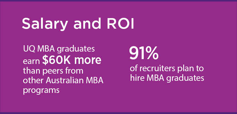 MBA graduate salary and ROI