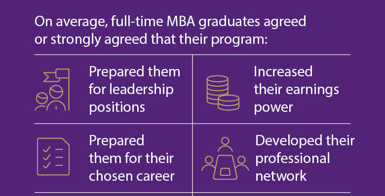 UQ MBA program benefits