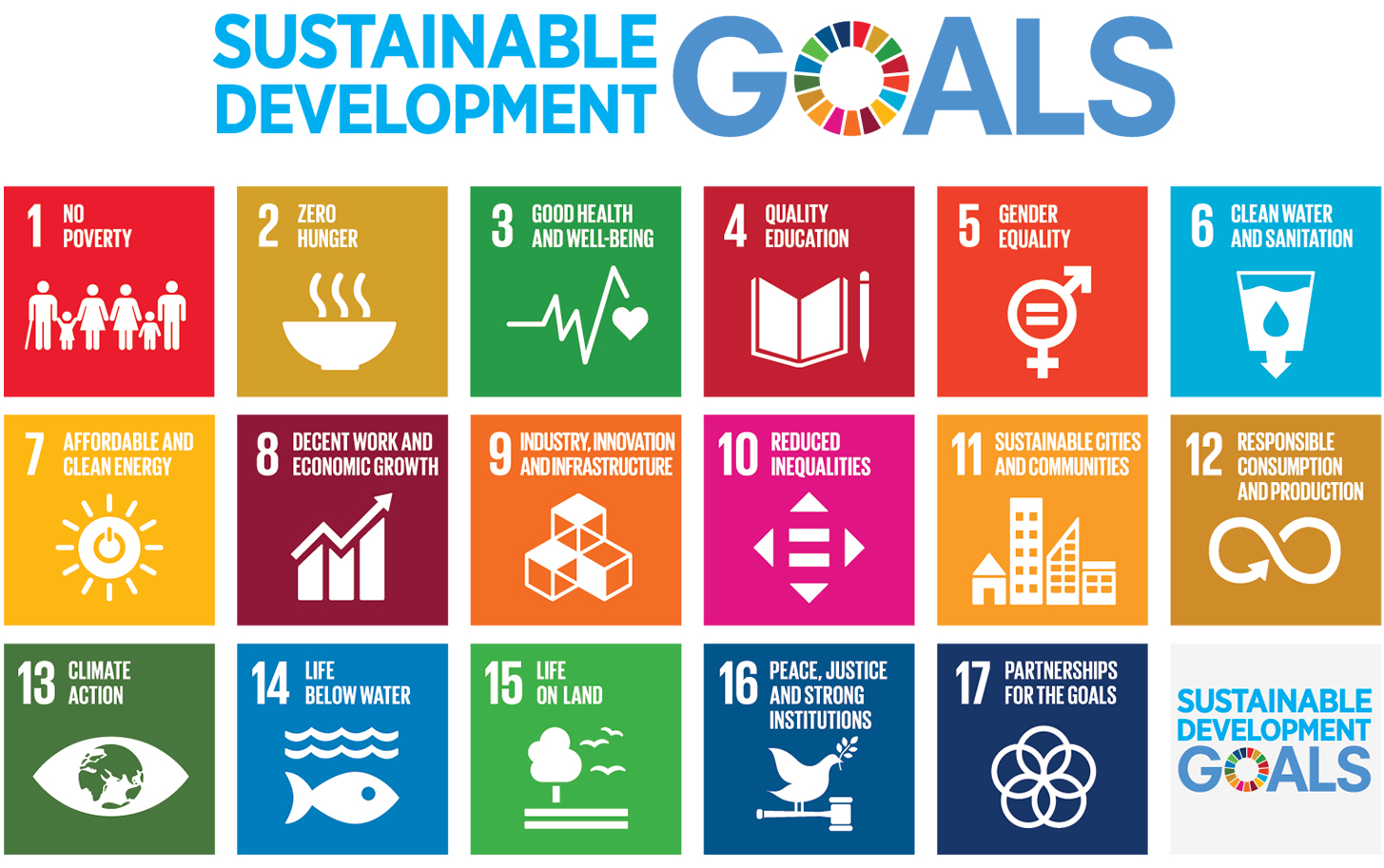 Sustainable development goals